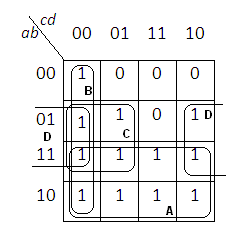 Карта карно 5 переменных